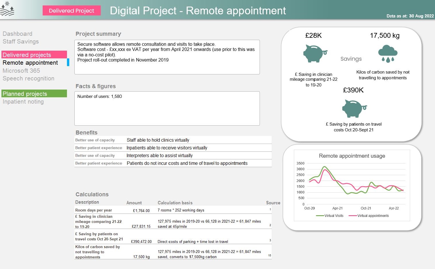 Remote appointment dashboard